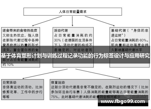 基于体育塑形计划与训练过程记录功能的行为标签设计与应用研究