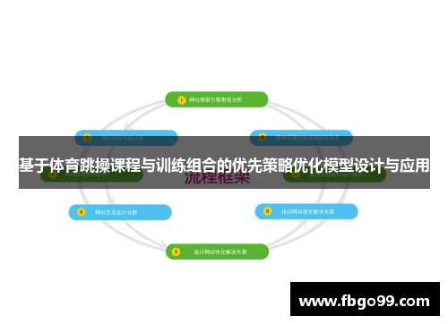 基于体育跳操课程与训练组合的优先策略优化模型设计与应用
