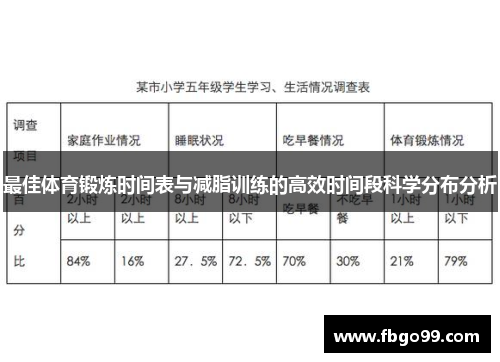 最佳体育锻炼时间表与减脂训练的高效时间段科学分布分析