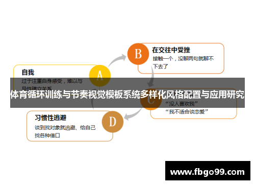 体育循环训练与节奏视觉模板系统多样化风格配置与应用研究