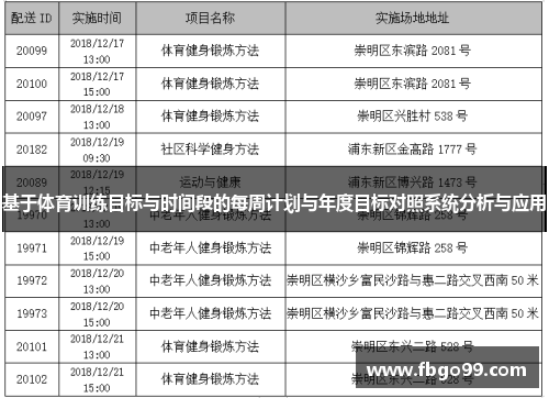 基于体育训练目标与时间段的每周计划与年度目标对照系统分析与应用